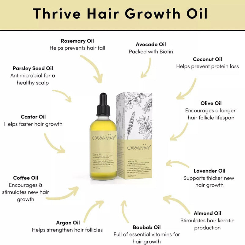 Carvenchy Natural Hair Growth Oil - BUY 1 GET 1 FREE