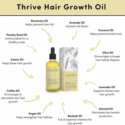 Carvenchy Natural Hair Growth Oil - BUY 1 GET 1 FREE