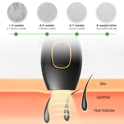 SWIMLUV™ Air + IPL USB Laser Hair Removal